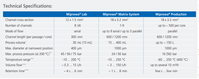 Especificaciones técnicas: 