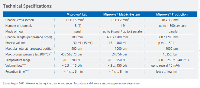 Spécifications techniques