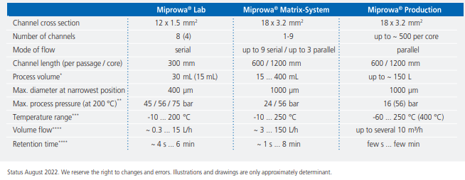 Technical Specifications
