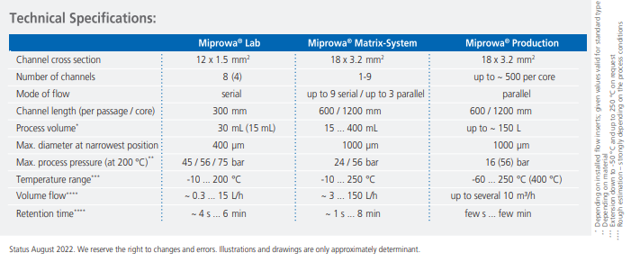 Technical Specifications
